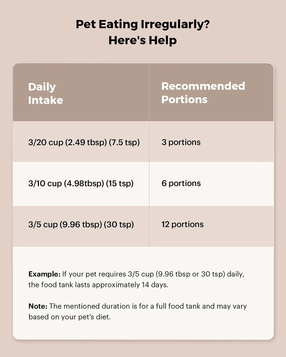 2L Pet Feeder Timing Smart Automatic Dog Pet Feeder For Cats Dog Button WIFI APP Intelligent Dry Food Dispenser Dog Bowl