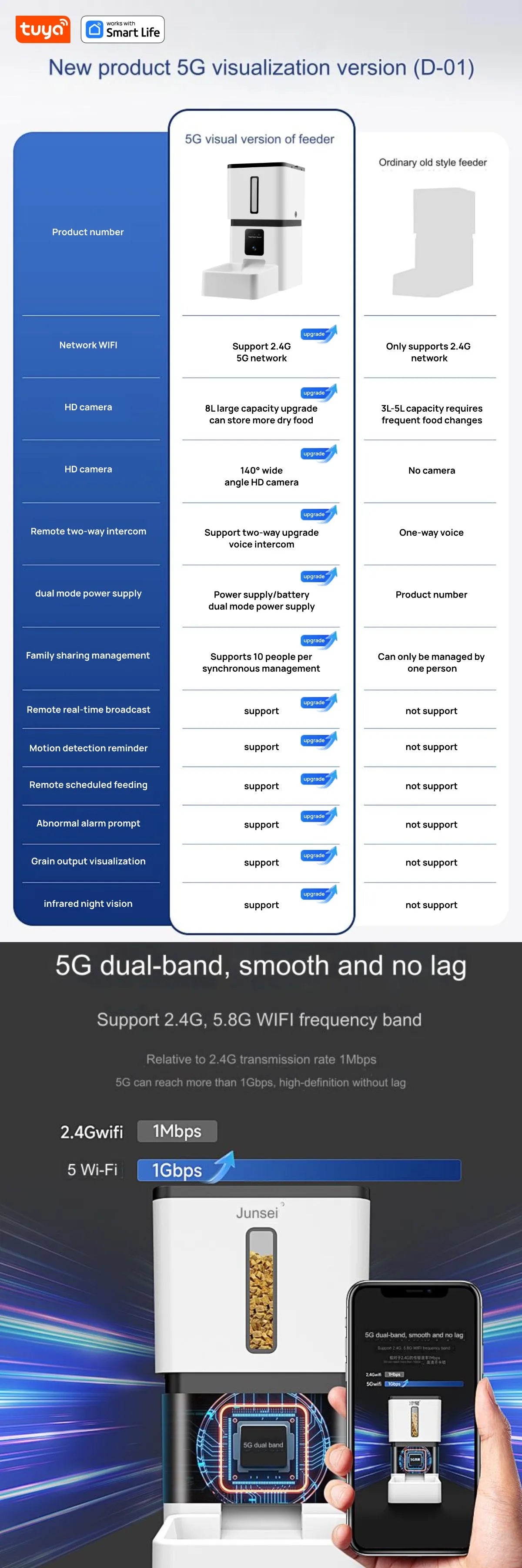 Tuya Smart Cat Food Dispenser Dog Feeder with Camera 5G WiFi 8L Motion Detection HD Video 2-Way Audio Timed Pet Feeder