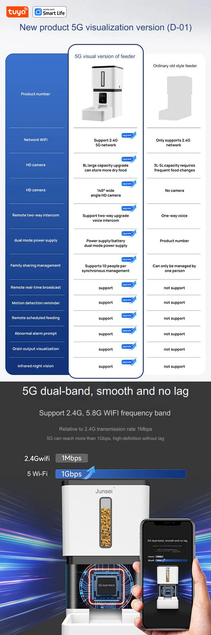 Tuya Smart Cat Food Dispenser Dog Feeder with Camera 5G WiFi 8L Motion Detection HD Video 2-Way Audio Timed Pet Feeder